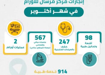 مركز مرسال للأورام يقدم خدمات علاجية مجانية لأكثر من 900 مريض في شهر واحد