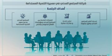 منتدى البركة يناقش إعمار الأرض وبناء المستقبل شراكة المجتمع المدني في مسيرة التنمية المستدامة  يوم الاثنين المقبل