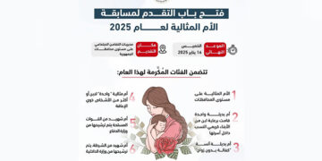 تعرف على الشروط والفئات المكرمة ….فتح باب التقدم لمسابقة الام المثالية لعام 2025