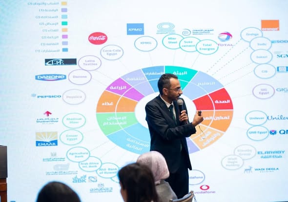 مؤسسة كير مصر تنظم مائدة مستديرة لتعزيز الشراكات بين القطاع الخاص والمجتمع المدني لتحقيق التنمية المستدامة 2 للال