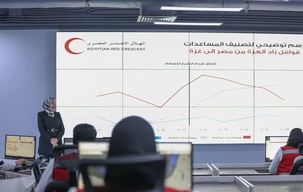 الهلال الأحمر المصري يستعرض جهوده الإنسانية في دعم غزة بالتزامن مع إطلاق قافلة «زاد العزة» الـ 100 1 الهلال الأحمر المصري يستعرض جهوده الإنسانية في دعم غزة بالتزامن مع إطلاق قافلة «زاد العزة» الـ 100